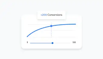 Graph showing increasing conversions over spend