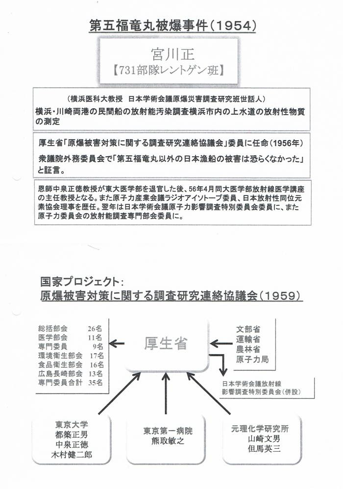 第5福竜丸被爆事件