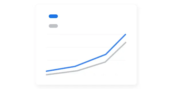 Gráfico que mide los ingresos y las conversiones