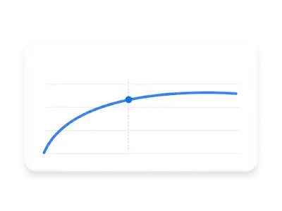 Gränssnitt som visar vad användarna ser när de klickar på Visa prognos.