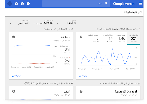 لوحات بيانات الأمان في Google Workspace