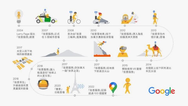 Google 街景 15 週年大事記