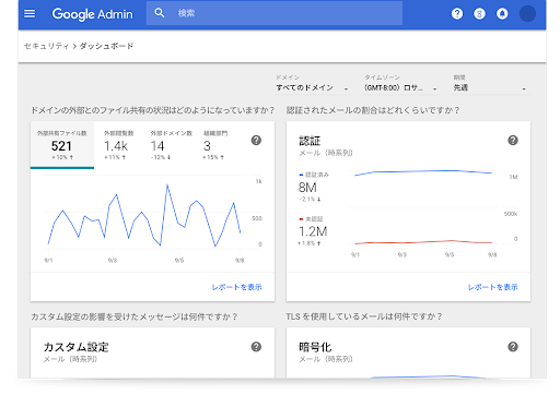 Google Workspace セキュリティ ダッシュボード