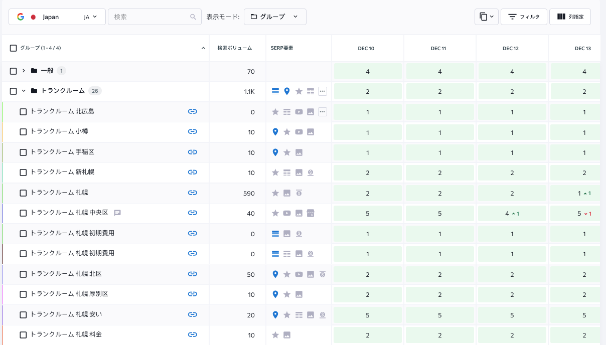 The rankings table in SE Ranking