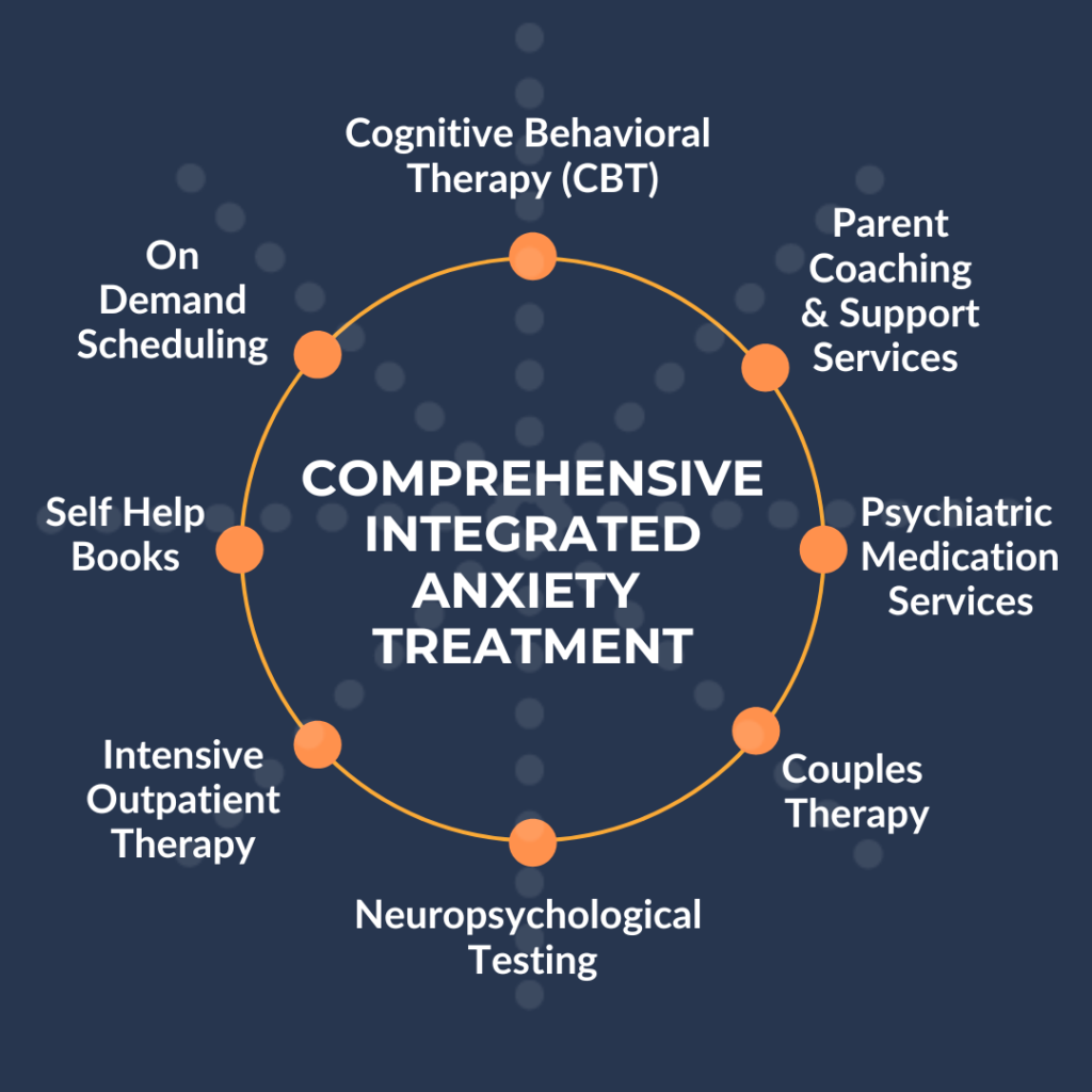 Light On Anxiety Comprehensive Therapy Approach