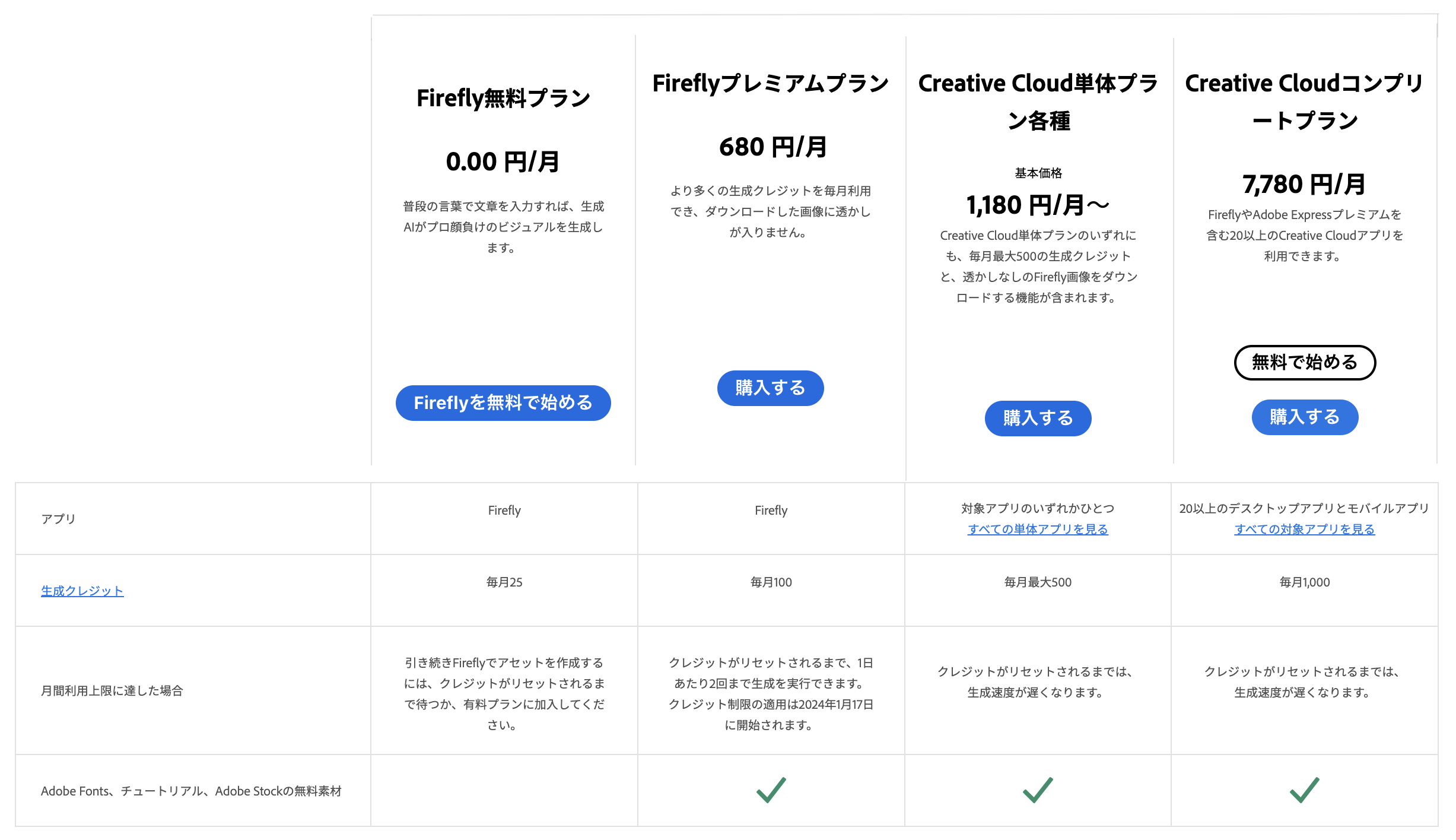 Adobe Firefly料金比較