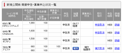 SMBC日興証券　アミファ　HPC