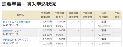 マネックス証券