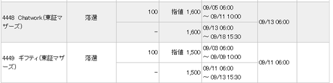 みずほ証券