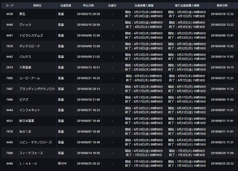 DMM証券　Link-U