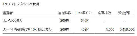 IPOチャレンジポイント