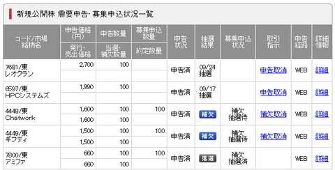 SMBC日興証券