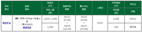 松井証券