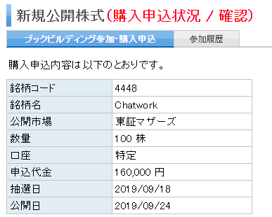 楽天証券