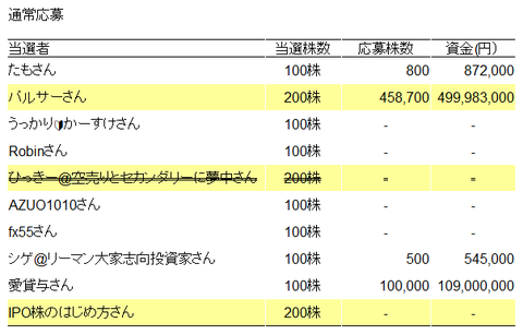 通常応募