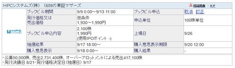 SBI証券　HPC