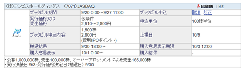 SBI証券 アンビスホールディングス