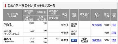 SMBC日興証券　ChatWork補欠取り消し