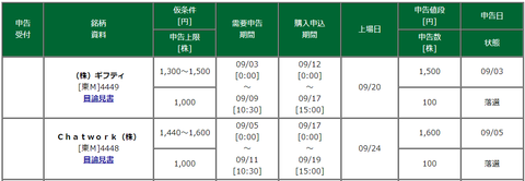 松井証券