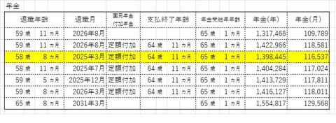 20250107年金額表