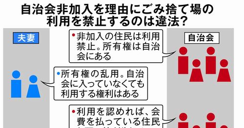 【自治会トラブル訴訟】非加入でゴミ捨て場「出禁」　行き過ぎた「制裁」か、「ただ乗り」を防ぐ正当な判断か　舞台は最高裁へ