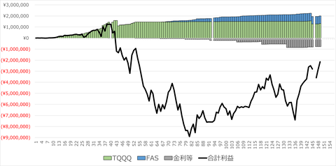 トライオートETF_20240115