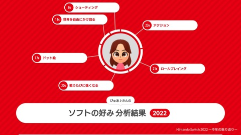 スイッチ2022-04