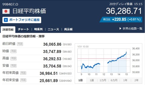 本日の日経平均