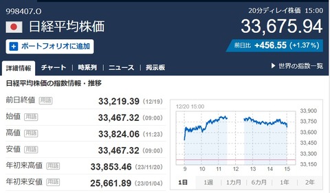 本日の日経平均