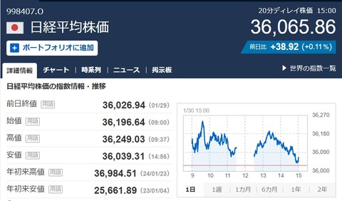 本日の日経平均