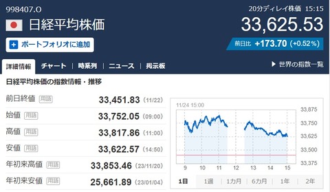 本日の日経平均