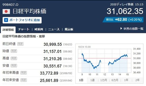 本日の日経平均