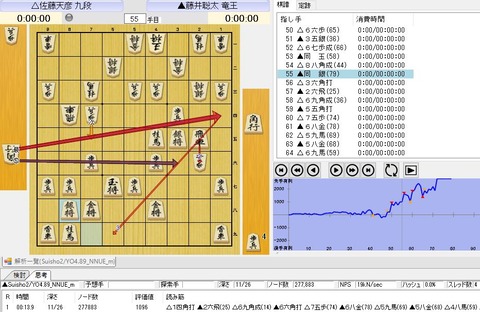 最善手５６手目１４角打ち