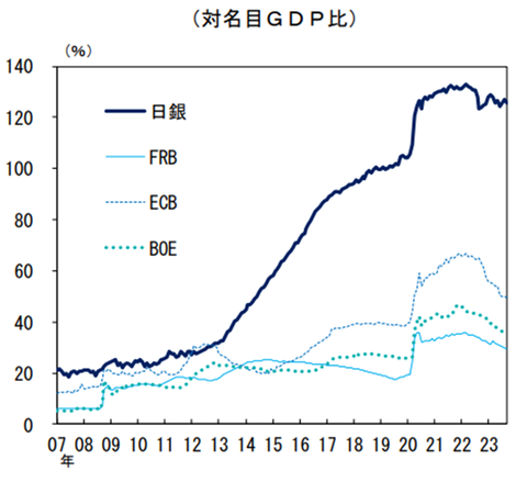 boj01