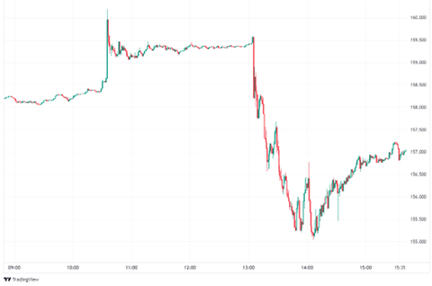 USDJPY_2024-04-29_15-41-57