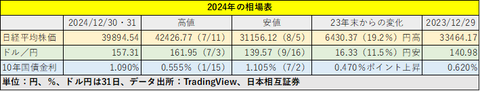 24年相場表