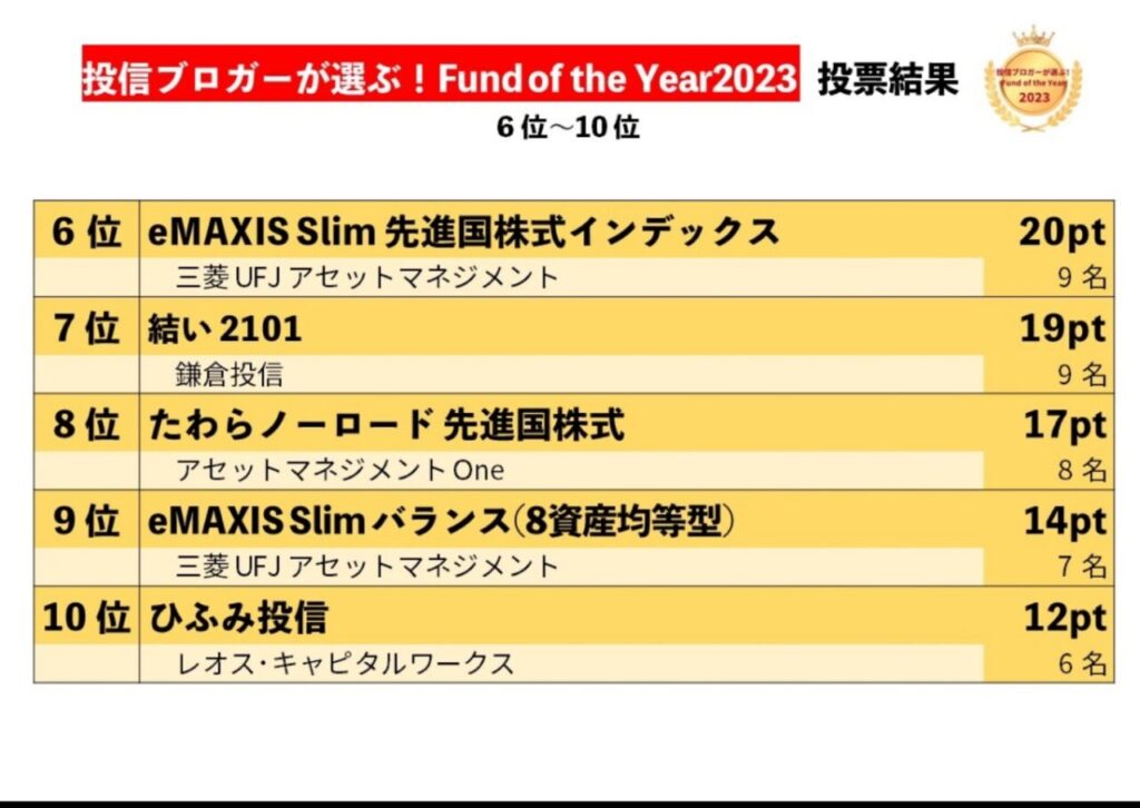 ファンドオブザイヤー2023