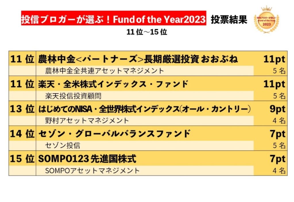 ファンドオブザイヤー2023