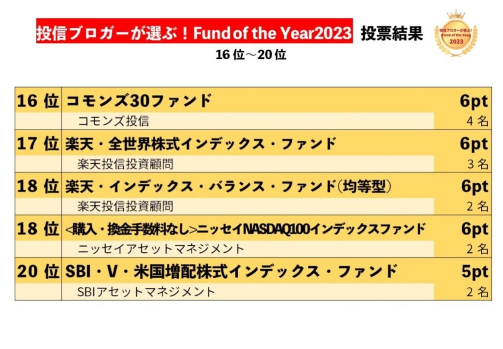 ファンドオブザイヤー2023