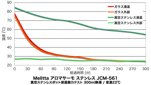 お客様イメージ