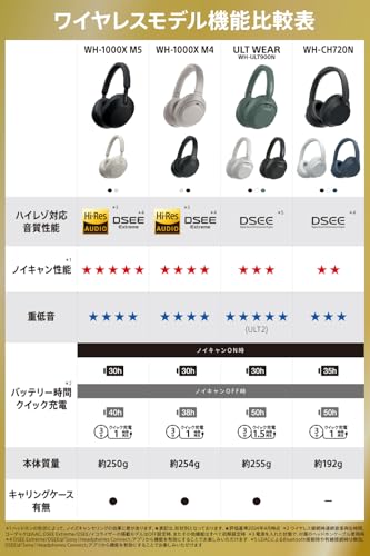 ソニー(SONY) ワイヤレスノイズキャンセリングヘッドホン WH-CH720N: ノイズキャンセリング搭載/Bluetooth対応/軽量設計/マイク搭載/外音取り込み搭載/360Reality Audio対応/ブラック WH-CH720N B 小