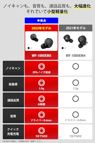 ソニー ワイヤレスノイズキャンセリングイヤホン WF-1000XM5 : MISIA CMモデル/完全ワイヤレス/圧倒的ノイズキャンセリング性能/小型軽量設計/高性能マイク通話品質/Amazon Alexa搭載/Bluetooth/LDAC対応/最大8時間連続再生/IPX4防滴性能/ 2023年 / マイク付き/マルチポイント対応 ブラック WF-1000XM5 BC