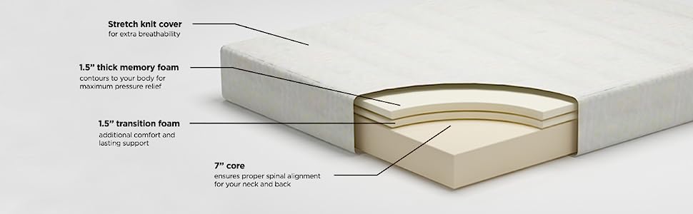 chime 10 inch mattress breakdown memory foam