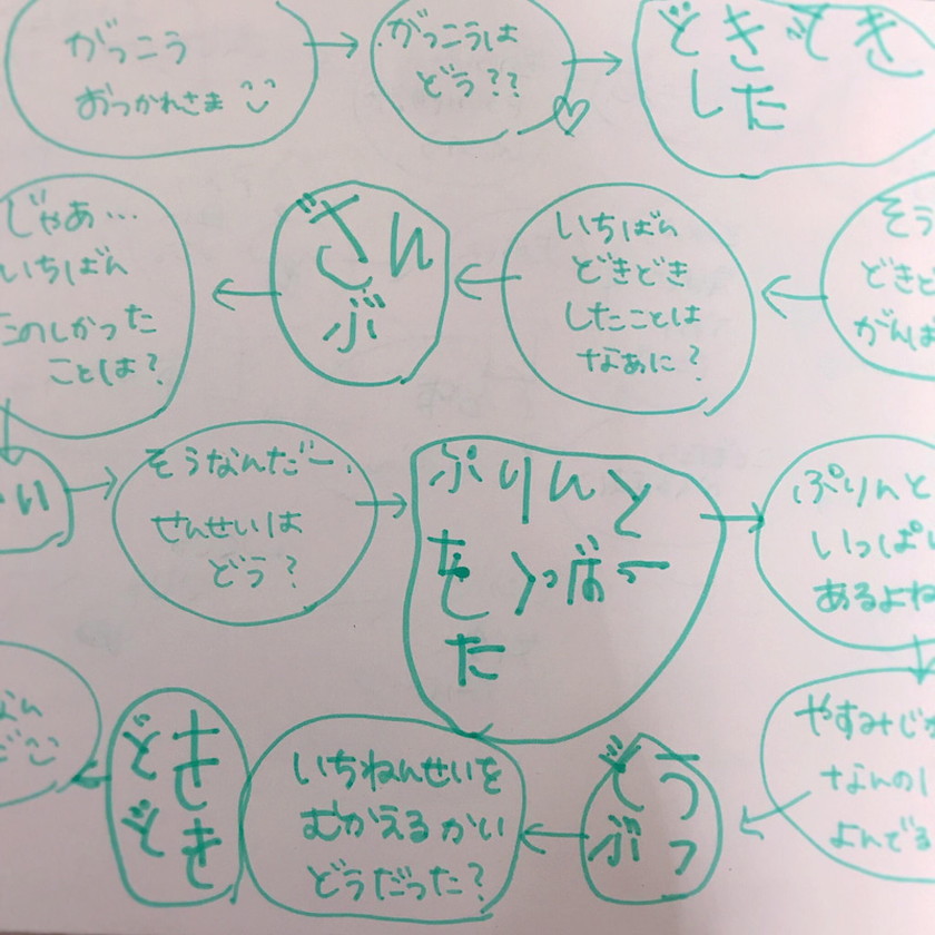 親子すごろくワークショップとは？すごろくノート術,すごろくワークショップ,すごろく,原麻衣子,ノート術,手帳術,コミュニケーション