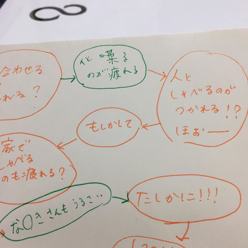 親子すごろくワークショップとは？すごろくノート術,すごろくワークショップ,すごろく,原麻衣子,ノート術,手帳術,コミュニケーション