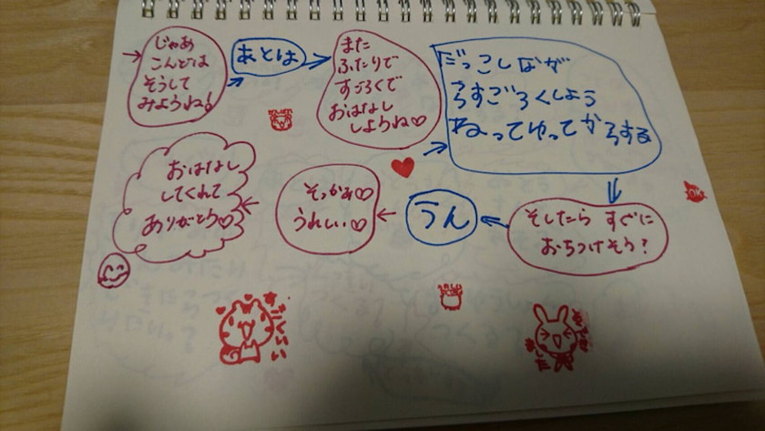 親子すごろくワークショップとは？すごろくノート術,すごろくワークショップ,すごろく,原麻衣子,ノート術,手帳術,コミュニケーション