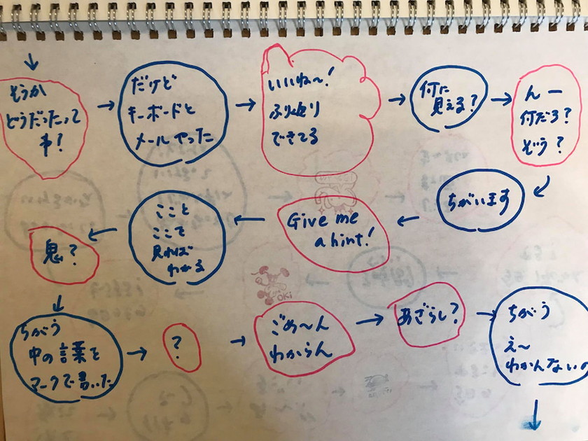 親子すごろくワークショップとは？すごろくノート術,すごろくワークショップ,すごろく,原麻衣子,ノート術,手帳術,コミュニケーション