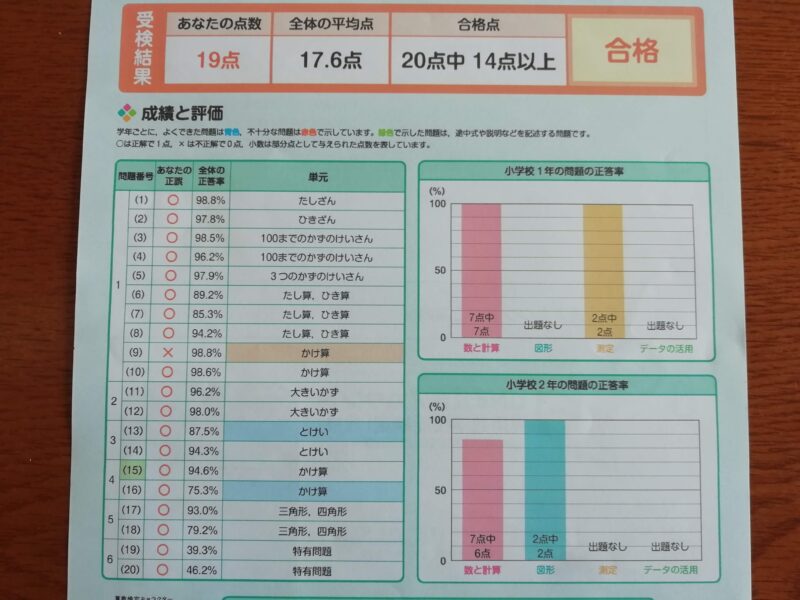 算数検定結果用紙