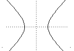 hyperbola