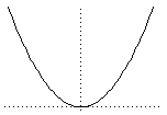 parabola